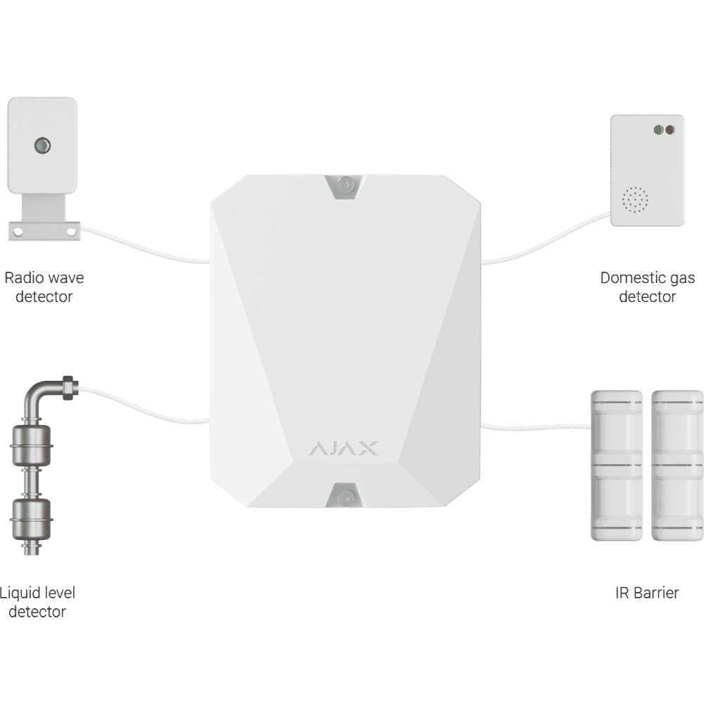 Нова версія MultiTransmitter від Ajax, що це? - Підтримка 3EOL та більше типів тривог.
